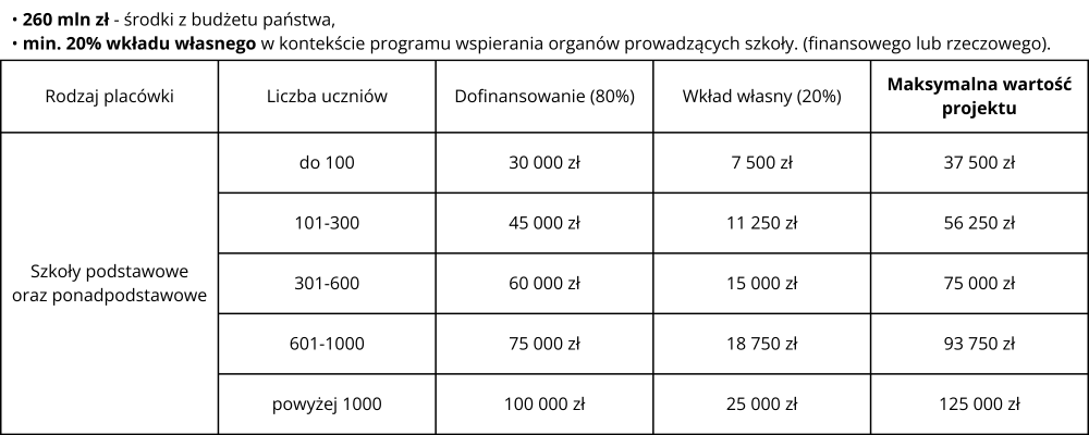 Your paragraph text